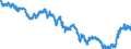 Indicator: Term structure of interest rates on listed Federal securities (method by Svensson) / residual maturity of 24.0 years / monthly data