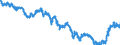 Indicator: Term structure of interest rates on listed Federal securities (method by Svensson) / residual maturity of 25.0 years / monthly data