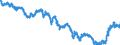 Indicator: Term structure of interest rates on listed Federal securities (method by Svensson) / residual maturity of 26.0 years / monthly data