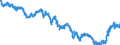 Indicator: Term structure of interest rates on listed Federal securities (method by Svensson) / residual maturity of 27.0 years / monthly data