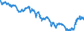 Indicator: Term structure of interest rates on listed Federal securities (method by Svensson) / residual maturity of 29.0 years / monthly data