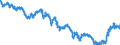 Indicator: Term structure of interest rates on listed Federal securities (method by Svensson) / residual maturity of 30.0 years / monthly data