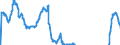 Indicator: Term structure of interest rates on listed Federal securities (method by Svensson) / residual maturity of 0.5 years / daily data