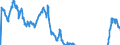 Indicator: Term structure of interest rates on listed Federal securities (method by Svensson) / residual maturity of 2.0 years / daily data