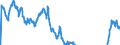 Indicator: Term structure of interest rates on listed Federal securities (method by Svensson) / residual maturity of 3.0 years / daily data