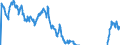 Indicator: Term structure of interest rates on listed Federal securities (method by Svensson) / residual maturity of 4.0 years / daily data