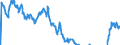 Indicator: Term structure of interest rates on listed Federal securities (method by Svensson) / residual maturity of 5.0 years / daily data