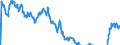 Indicator: Term structure of interest rates on listed Federal securities (method by Svensson) / residual maturity of 6.0 years / daily data