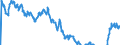 Indicator: Term structure of interest rates on listed Federal securities (method by Svensson) / residual maturity of 7.0 years / daily data