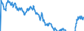 Indicator: Term structure of interest rates on listed Federal securities (method by Svensson) / residual maturity of 8.0 years / daily data