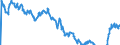Indicator: Term structure of interest rates on listed Federal securities (method by Svensson) / residual maturity of 9.0 years / daily data