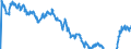 Indicator: Term structure of interest rates on listed Federal securities (method by Svensson) / residual maturity of 10.0 years / daily data