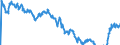 Indicator: Term structure of interest rates on listed Federal securities (method by Svensson) / residual maturity of 11.0 years / daily data