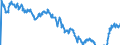 Indicator: Term structure of interest rates on listed Federal securities (method by Svensson) / residual maturity of 12.0 years / daily data