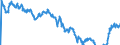 Indicator: Term structure of interest rates on listed Federal securities (method by Svensson) / residual maturity of 13.0 years / daily data