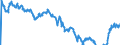 Indicator: Term structure of interest rates on listed Federal securities (method by Svensson) / residual maturity of 14.0 years / daily data