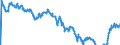 Indicator: Term structure of interest rates on listed Federal securities (method by Svensson) / residual maturity of 15.0 years / daily data