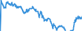 Indicator: Term structure of interest rates on listed Federal securities (method by Svensson) / residual maturity of 16.0 years / daily data