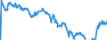 Indicator: Term structure of interest rates on listed Federal securities (method by Svensson) / residual maturity of 17.0 years / daily data