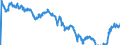Indicator: Term structure of interest rates on listed Federal securities (method by Svensson) / residual maturity of 18.0 years / daily data