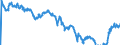 Indicator: Term structure of interest rates on listed Federal securities (method by Svensson) / residual maturity of 19.0 years / daily data