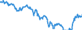 Indicator: Term structure of interest rates on listed Federal securities (method by Svensson) / residual maturity of 21.0 years / daily data