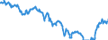 Indicator: Term structure of interest rates on listed Federal securities (method by Svensson) / residual maturity of 22.0 years / daily data