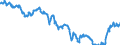 Indicator: Term structure of interest rates on listed Federal securities (method by Svensson) / residual maturity of 25.0 years / daily data