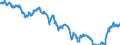 Indicator: Term structure of interest rates on listed Federal securities (method by Svensson) / residual maturity of 27.0 years / daily data