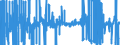 Indikator: Zinsstrukturkurve / Parameter Beta2 (Svensson-Methode) / Börsennotierte Bundeswertpapiere / Monatswerte