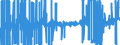 Indikator: Zinsstrukturkurve / Parameter Beta3 (Svensson-Methode) / Börsennotierte Bundeswertpapiere / Monatswerte