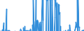 Indikator: Zinsstrukturkurve / Parameter Beta2 (Svensson-Methode) /          Börsennotierte Bundeswertpapiere / Tageswerte