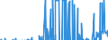 Indikator: Zinsstrukturkurve / Parameter Beta3 (Svensson-Methode) /          Börsennotierte Bundeswertpapiere / Tageswerte