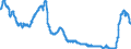 Indicator: Term structure of interest rates on Pfandbriefe (method bySvensson) / residual maturity of 1.0 years / monthly data