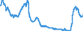 Indikator: Zinsstrukturkurve (Svensson-Methode) / Hypothekenpfandbriefe und Öffentliche Pfandbriefe / 1,0 Jahr(e) RLZ / Monatswerte