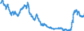 Indikator: Zinsstrukturkurve (Svensson-Methode) / Hypothekenpfandbriefe und Öffentliche Pfandbriefe / 3,0 Jahr(e) RLZ / Monatswerte