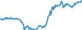 Indikator: Zinsstrukturkurve (Svensson-Methode) / Hypothekenpfandbriefe und Öffentliche Pfandbriefe / 20,0 Jahre RLZ / Monatswerte