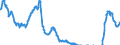 Indikator: Zinsstrukturkurve (Svensson-Methode) / Hypothekenpfandbriefe     und Öffentliche Pfandbriefe / 1,0 Jahr(e) RLZ / Tageswerte