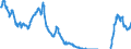 Indikator: Zinsstrukturkurve (Svensson-Methode) / Hypothekenpfandbriefe     und Öffentliche Pfandbriefe / 2,0 Jahr(e) RLZ / Tageswerte