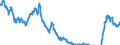 Indikator: Zinsstrukturkurve (Svensson-Methode) / Hypothekenpfandbriefe     und Öffentliche Pfandbriefe / 3,0 Jahr(e) RLZ / Tageswerte