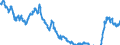 Indikator: Zinsstrukturkurve (Svensson-Methode) / Hypothekenpfandbriefe     und Öffentliche Pfandbriefe / 4,0 Jahr(e) RLZ / Tageswerte