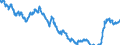 Indikator: Zinsstrukturkurve (Svensson-Methode) / Hypothekenpfandbriefe     und Öffentliche Pfandbriefe / 7,0 Jahr(e) RLZ / Tageswerte