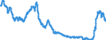 Indicator: Term structure of interest rates on Pfandbriefe (method bySvensson) / residual maturity of 2.0 years / monthly data