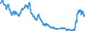 Indicator: Term structure of interest rates on Pfandbriefe (method bySvensson) / residual maturity of 3.0 years / monthly data