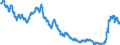 Indicator: Term structure of interest rates on Pfandbriefe (method bySvensson) / residual maturity of 4.0 years / monthly data
