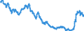 Indicator: Term structure of interest rates on Pfandbriefe (method bySvensson) / residual maturity of 5.0 years / monthly data