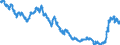 Indicator: Term structure of interest rates on Pfandbriefe (method bySvensson) / residual maturity of 6.0 years / monthly data