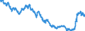 Indicator: Term structure of interest rates on Pfandbriefe (method bySvensson) / residual maturity of 7.0 years / monthly data