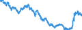 Indicator: Term structure of interest rates on Pfandbriefe (method bySvensson) / residual maturity of 8.0 years / monthly data