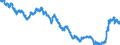 Indicator: Term structure of interest rates on Pfandbriefe (method bySvensson) / residual maturity of 9.0 years / monthly data